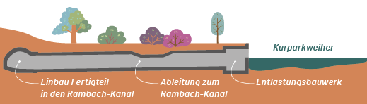 Zeichnung Schluckbrunnen