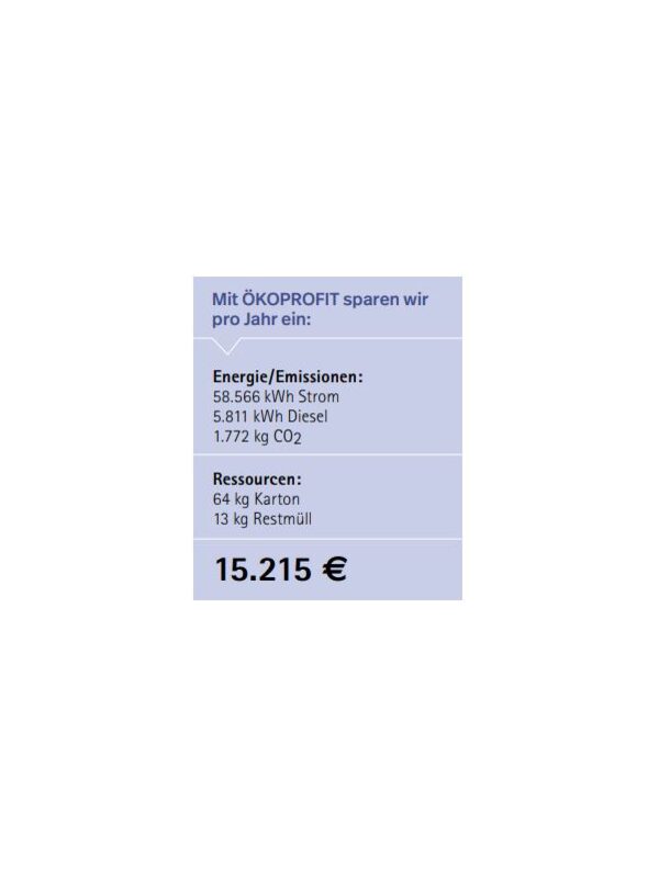 Kurhaus Ersparnis durch Ökoprofit