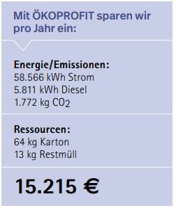 Ökoprofit Zertifizierung Kurhaus Wiesbaden